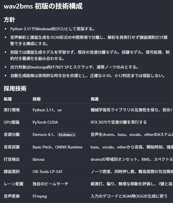 Solが立てた計画